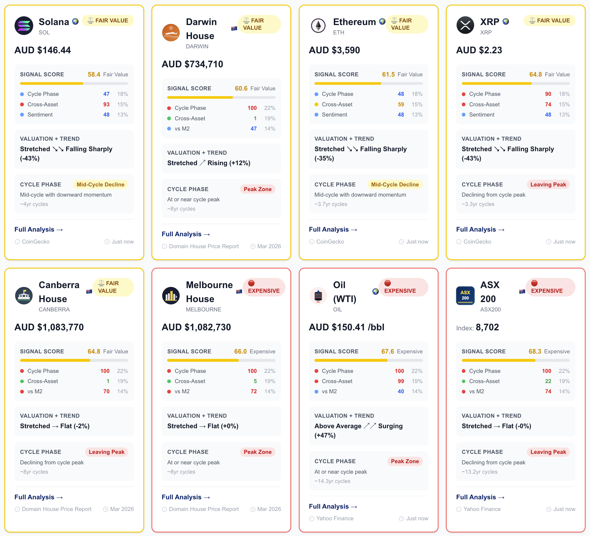 Live Cycle Dashboard