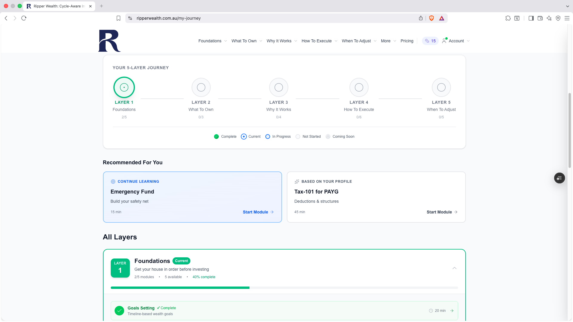 Screenshot of the Ripper Wealth personalised learning dashboard showing the 5-layer journey, recommended next lessons, profile-matched suggestions, and progress across Foundations, Wealth Cycles, and Australian Tax layers.