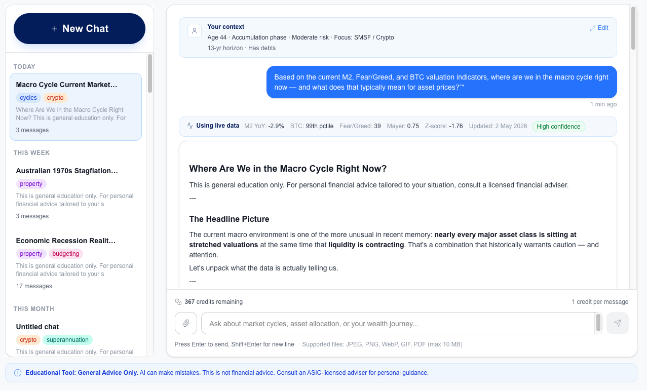 AI Wealth Coach showing user context, the macro cycle starter question, live M2 and BTC percentile data, and an educational reply with ASIC-style framing.